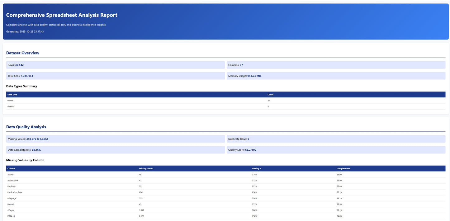 Professional Spreadsheet Automation Tool With Life Time License